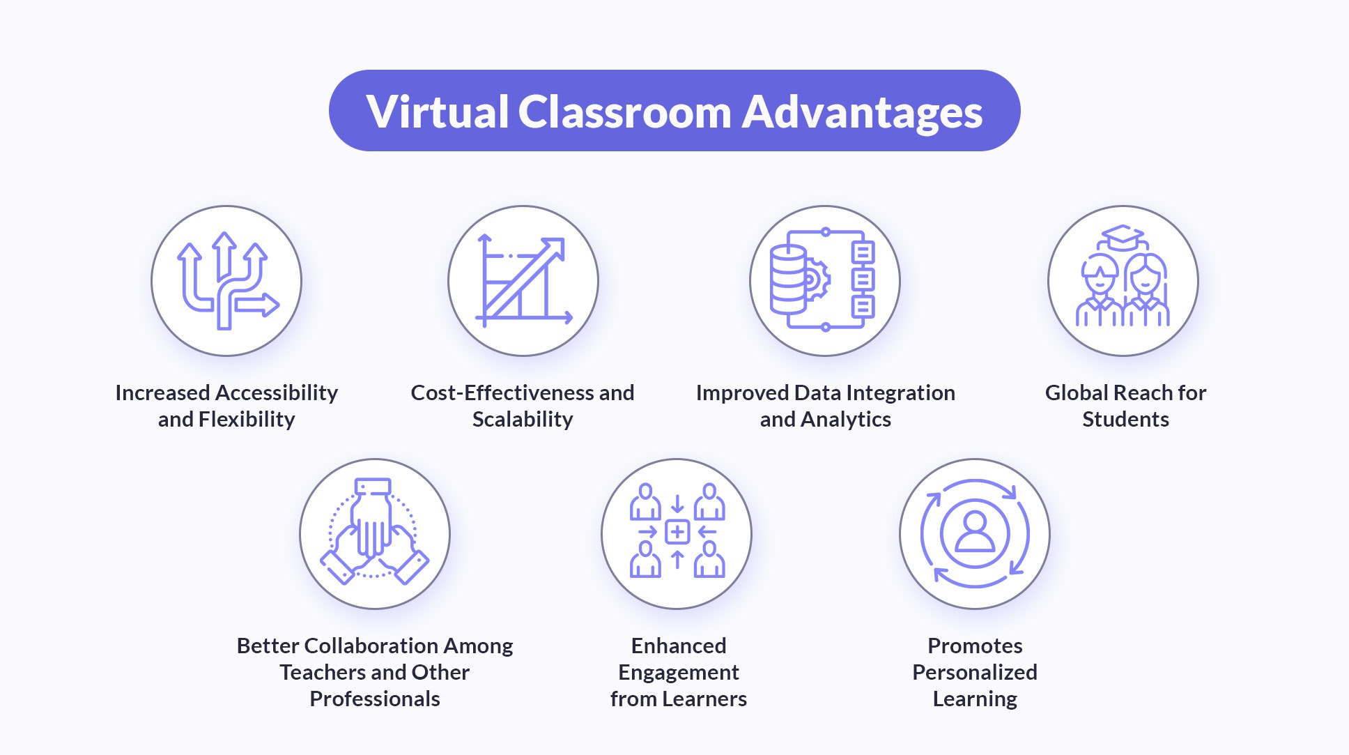 Virtual classroom advantages
