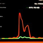 Managed Detection and Response Providers in Chicago Compared